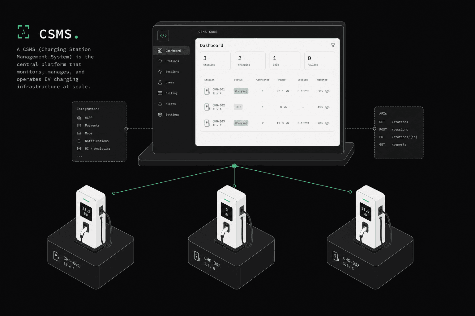 What Is a CSMS? Charging Station Management System & CPMS